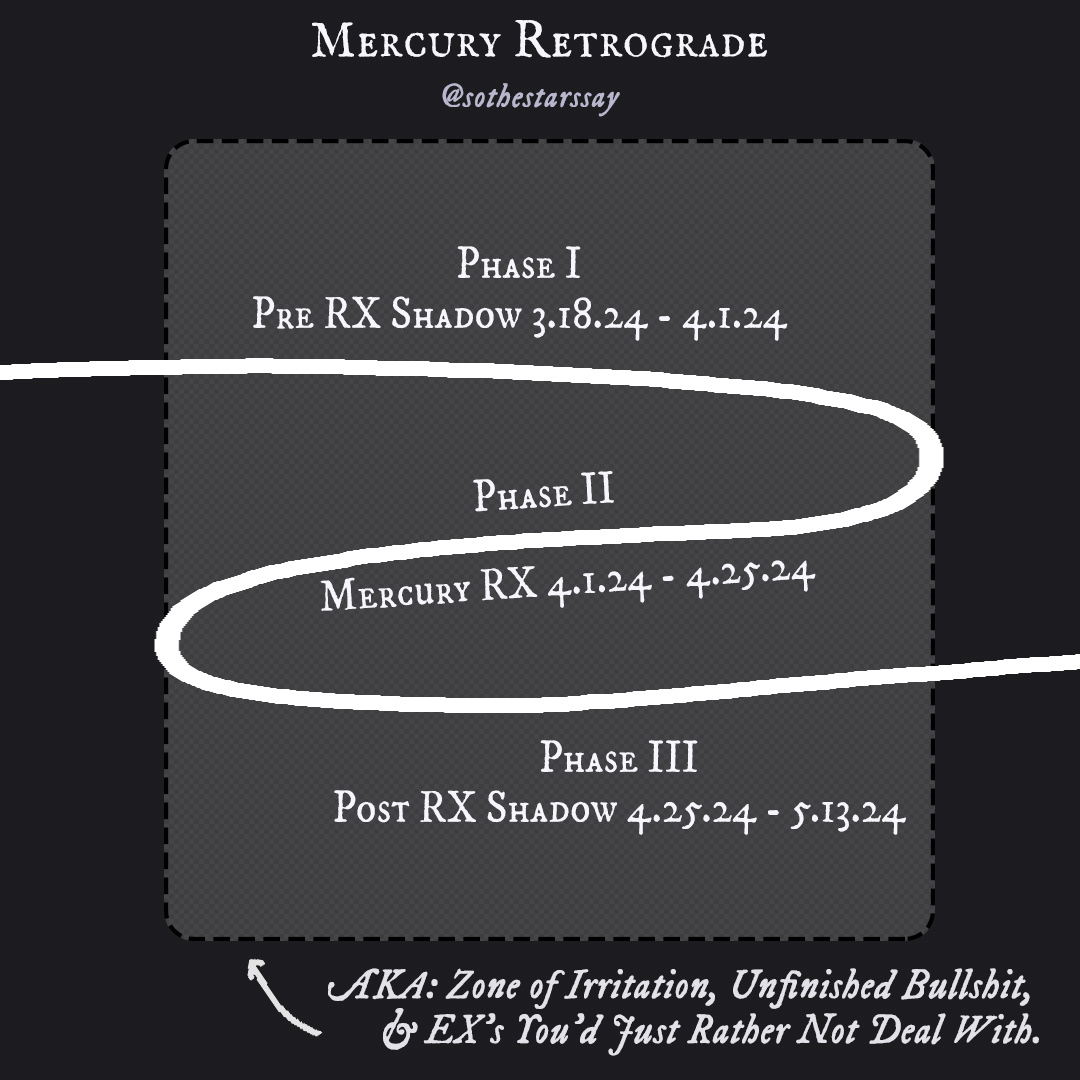 Mercury Retrograde is NOT over – yet.