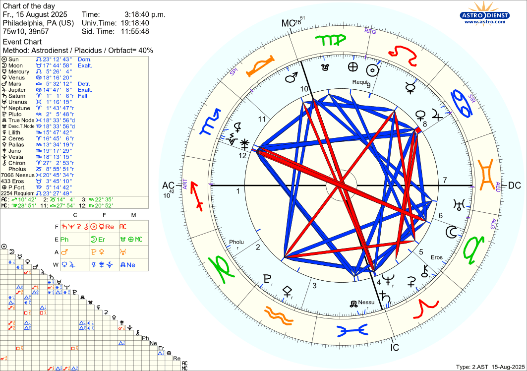 Requiem #2254 conjunct The Sun – Leo 23°
